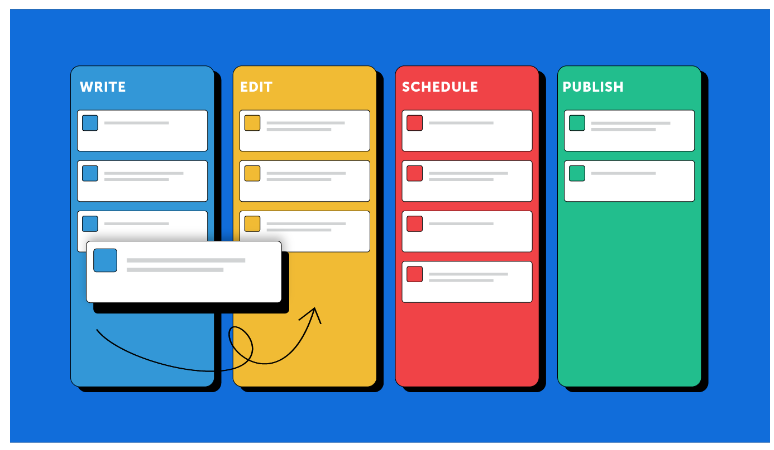 KanBan in Angular CLI
